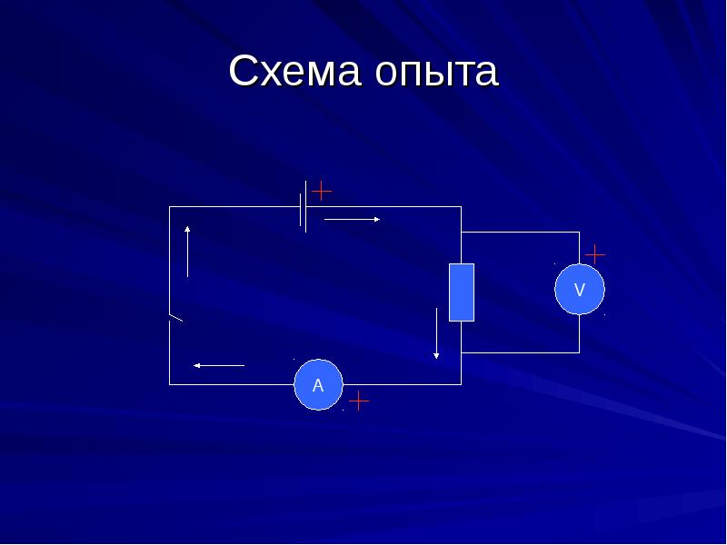 Что такое схема эксперимента