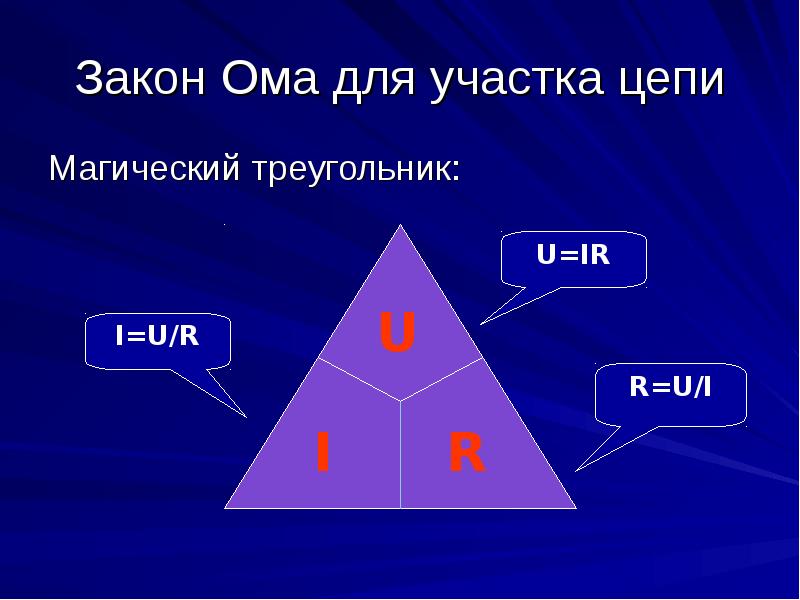 Закон ома рисунок