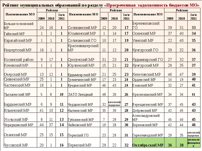 Сайт расписание автобусов пермь