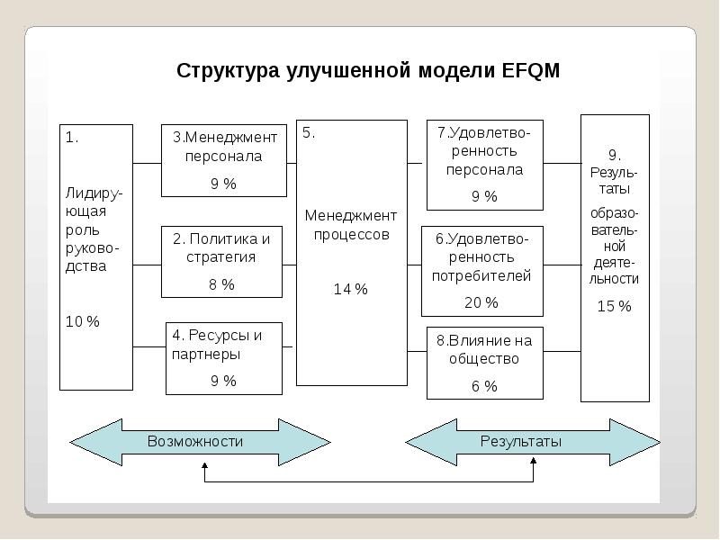 Модель соответствия. Модель качества FURPS.