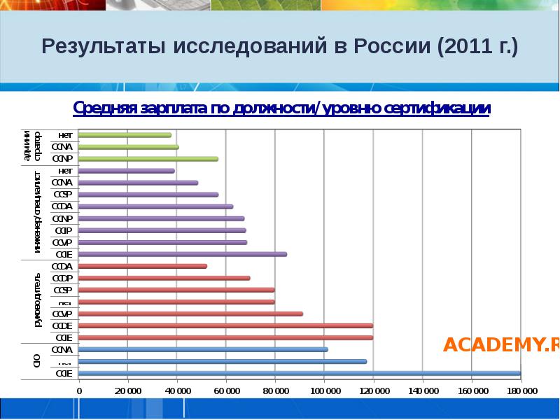 Сколько инженер в ттд