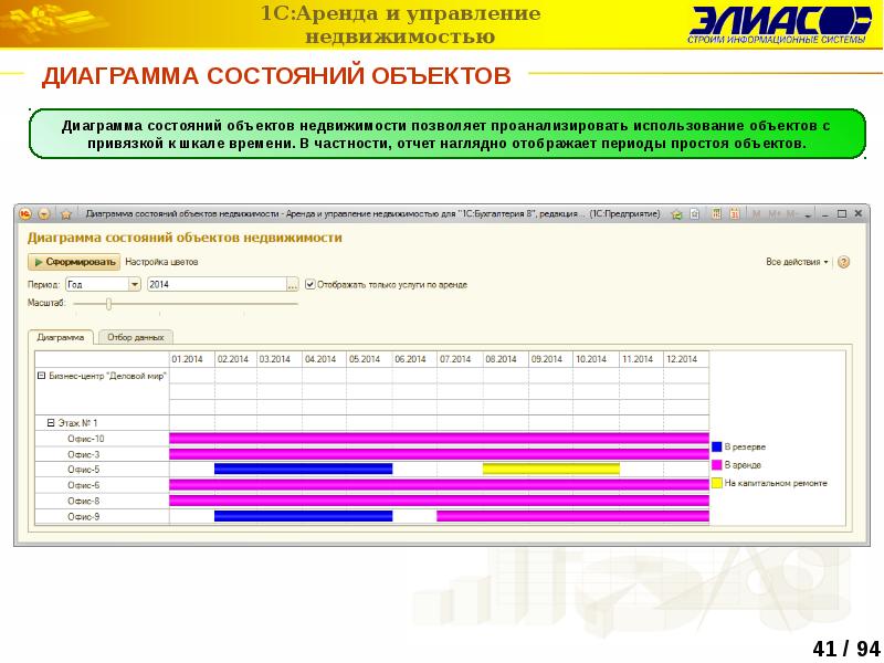 1с 8 аренда недвижимости