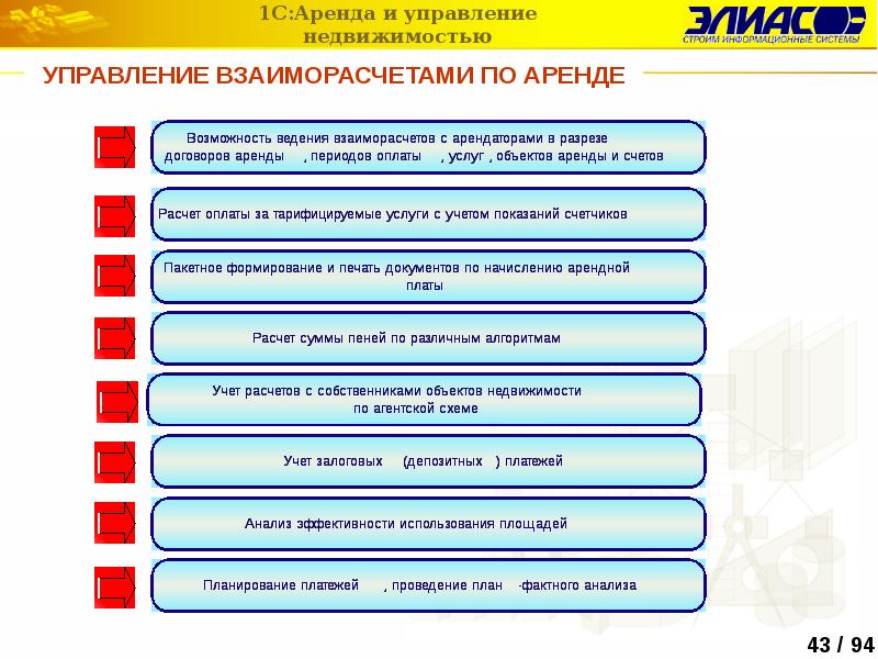 Возможности аренды. Процессы управление недвижимостью аренда. Управление арендой в Москве. Эпоха аренды.