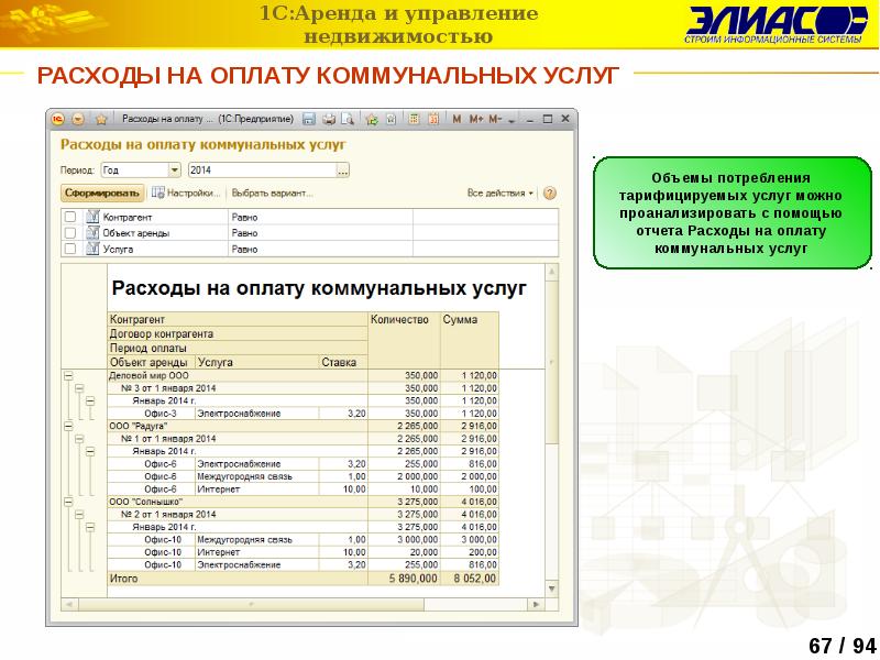 Расходы на оплату коммунальных услуг. Затраты на коммунальные услуги предприятия. Отчеты коммунальные услуги. Анализ расходов на оплату коммунальных услуг.