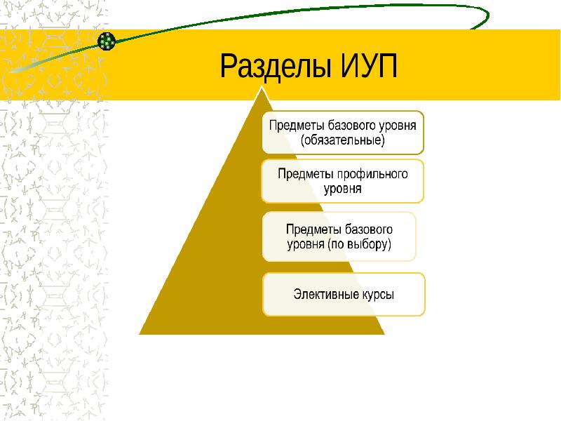 Предметы базового уровня. Базовый уровень предметов. Предметы базового уровня, предметы профильного уровня.