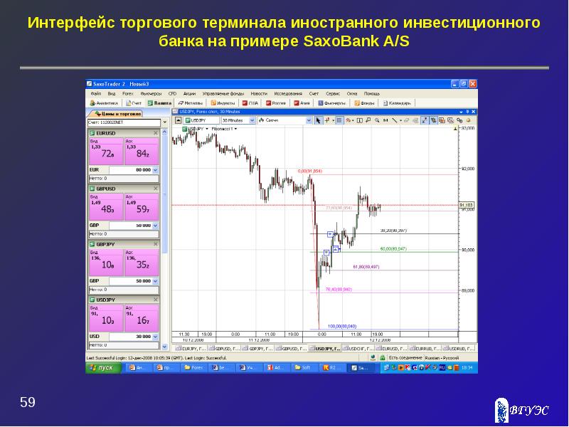 Рынок форекс презентация