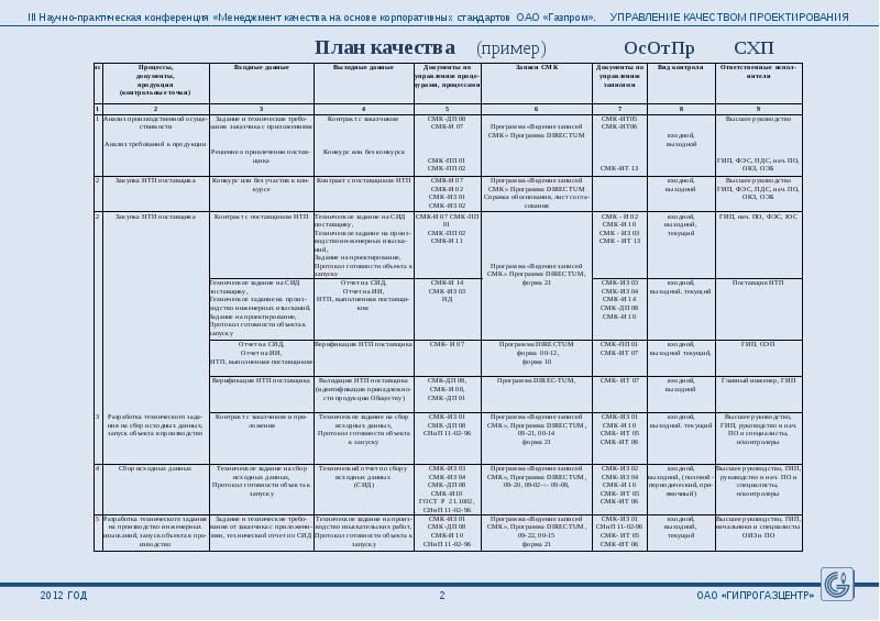 План качества проекта пример