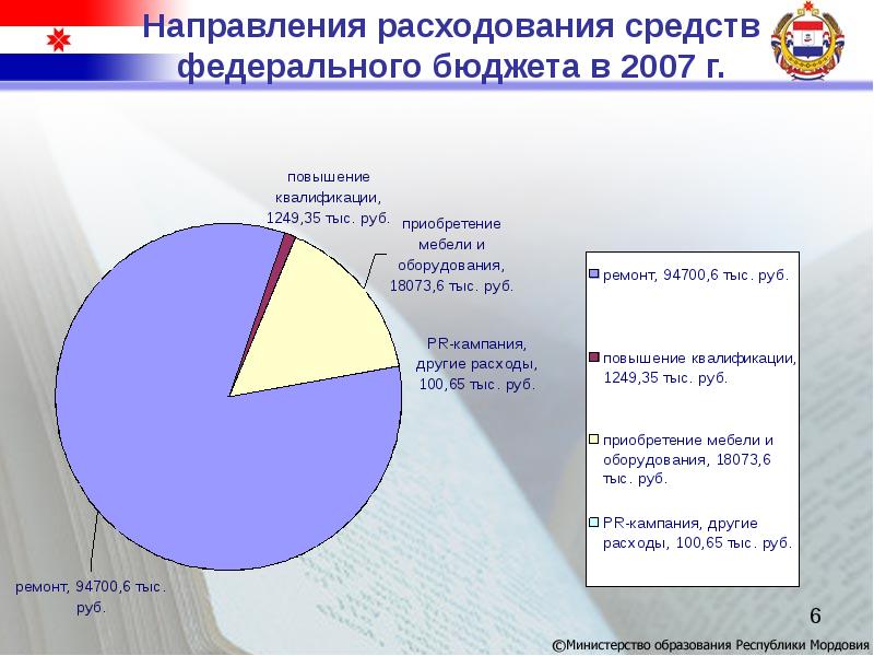 Направление расходов. Направления расходования средств. Направления расходования бюджетных средств. Направления расходов федерального бюджета. Основные направления расходования средств федерального бюджета.