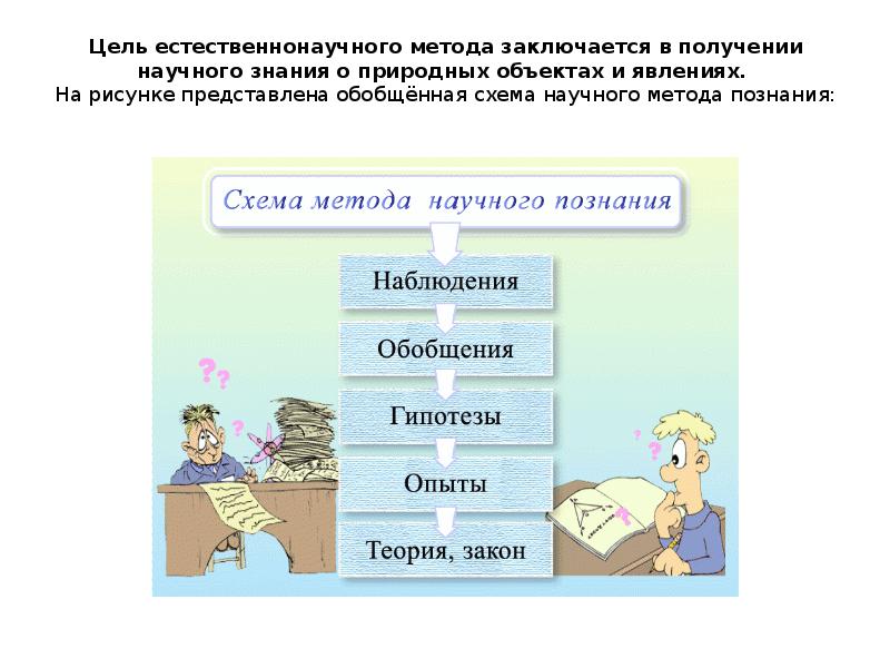 Методы познания природы 5 класс. Заключается в получении.