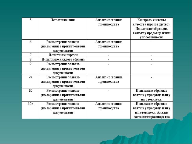 Состояние производства. Испытание типа анализ состояния производства. Добровольная и обязательная сертификация схема. Международная сертификация схема. Таблица добровольная сертификация и обязательная.