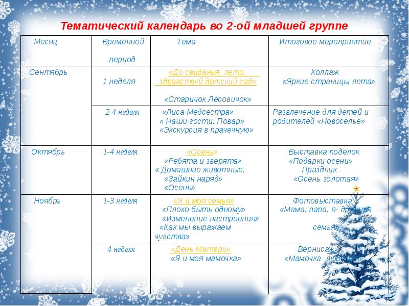 План работы на лето 4 класс