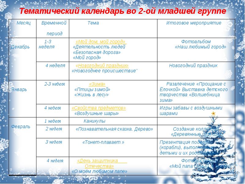 Комплексно тематическое планирование новогодний праздник