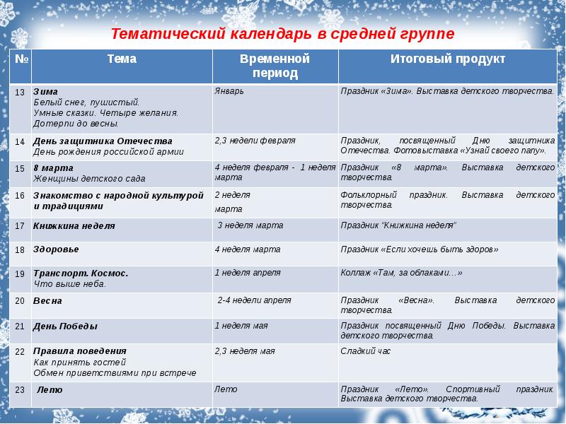 Тематический план день победы в средней группе