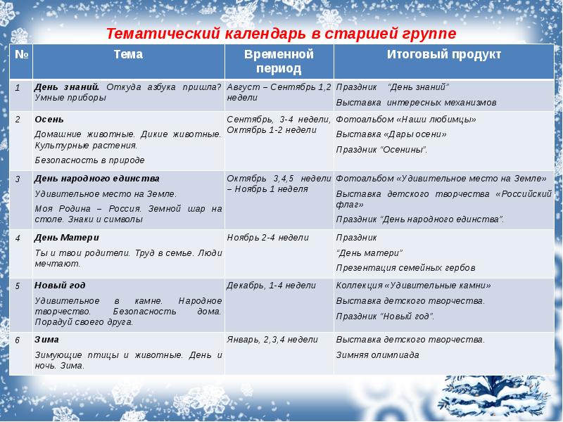 Тематические дне в детском саду. Тематические дни в старшей группе. Тематическая неделя в старшей группе. Темы недели в старшей группе. Мероприятия на декабрь старшая группа.