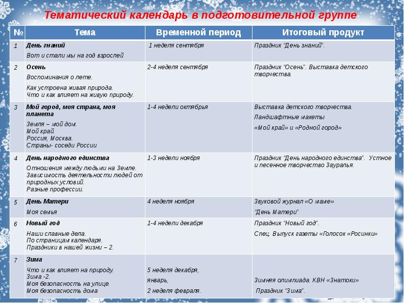 Тематическая группа дом. Тематическая неделя в подготовительной группе. Тематическое планирование недель в подготовительной группе. Тематическая неделя в старшей группе. Календарь тематических недель.