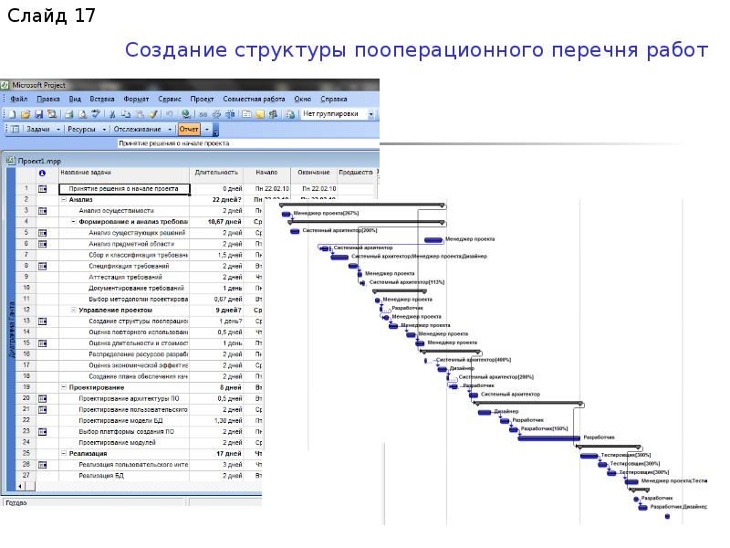 Карта развития программиста 1с