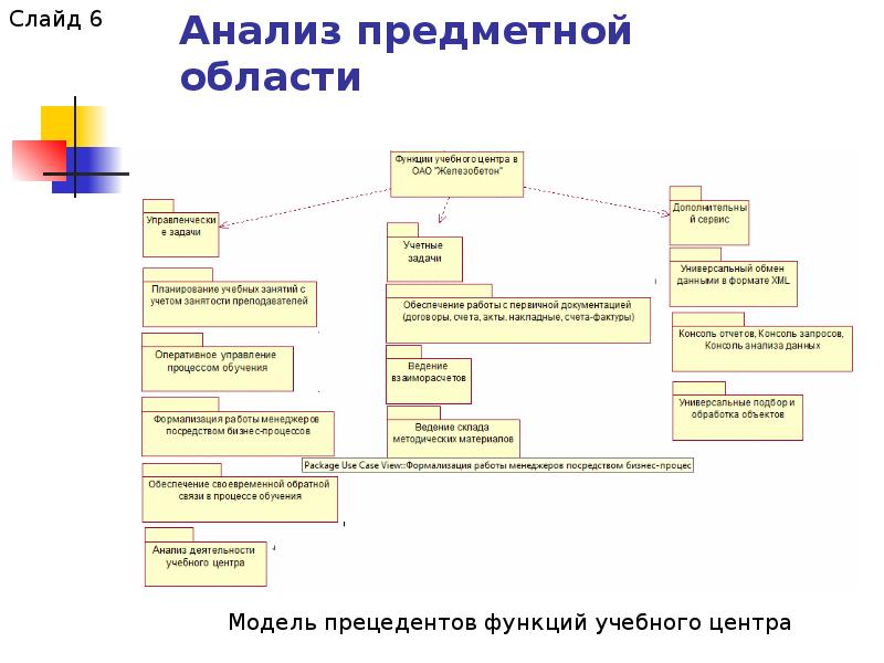 Предметный анализ. Анализ предметной области программирование. Анализ предметной области колледжа пример. Анализ процессов предметной области. Назначение БД. Анализ предметной области..