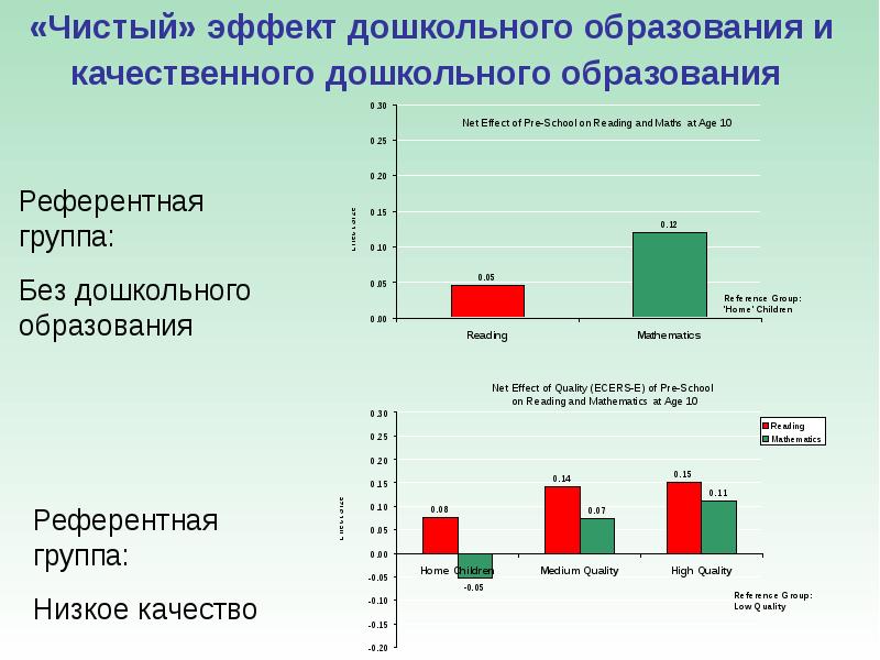 Показатели эффекта. Фотоэффект чист. Чистый эффект. Чистый эффект. Deonica for men пена для бритья чистый эффект 240 мл.