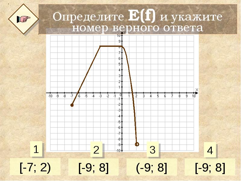 Укажите номер верного варианта. Как определить е от ф. Е F это. Е F как определить. Как определить е от у.