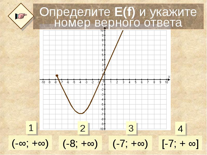 Выбери верный ответ функция. Е F как определить. Как определить е от ф. Свойства функций Крылова. Дополнение внимания свойства функции.