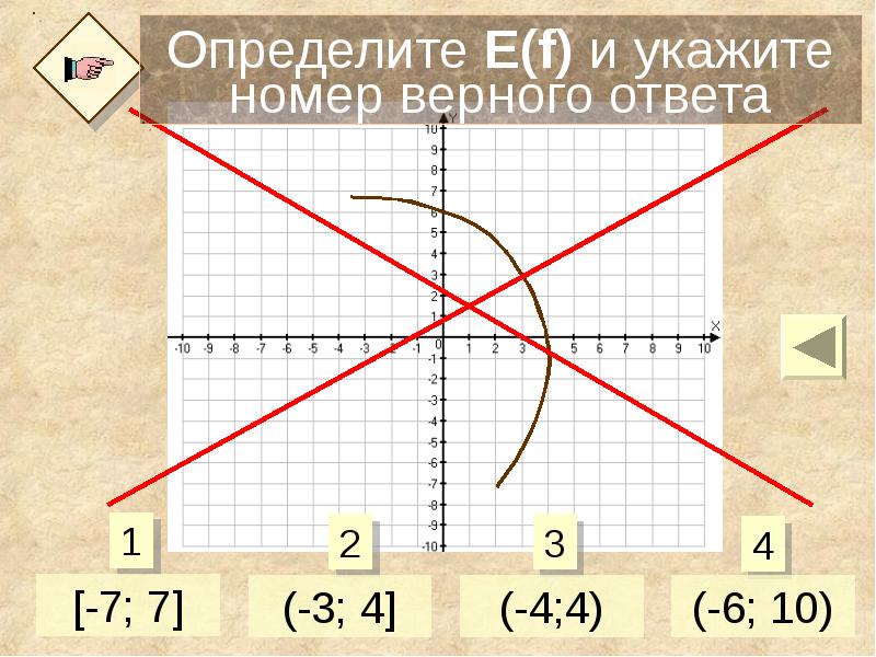 Укажите номер верного варианта. Е F это. Как определить е от ф. Предели е. Как определить е(y).