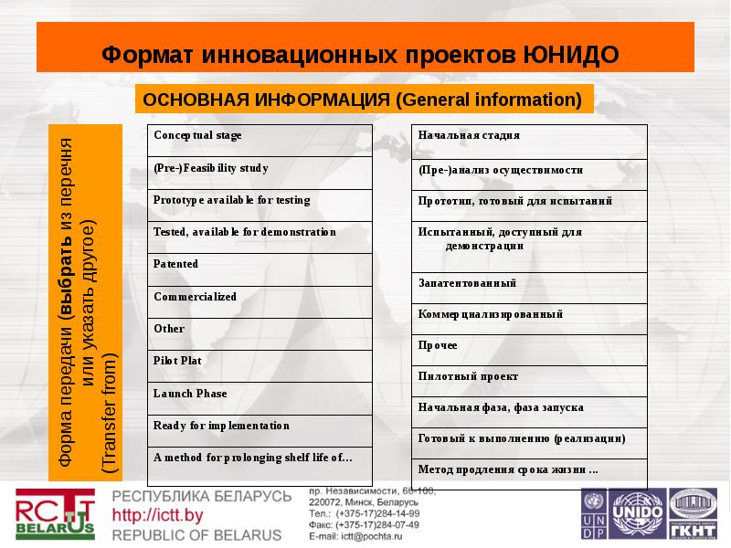 Проекты юнидо в россии