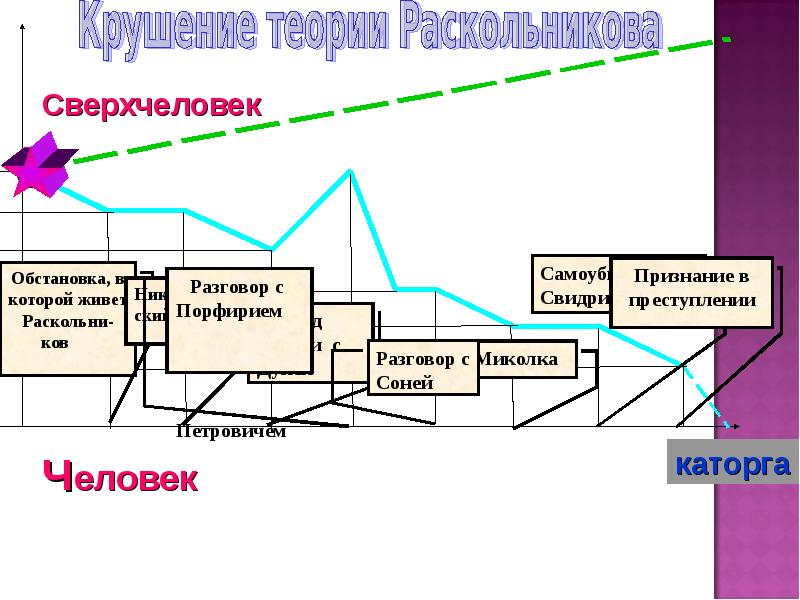 Что есть истина презентация