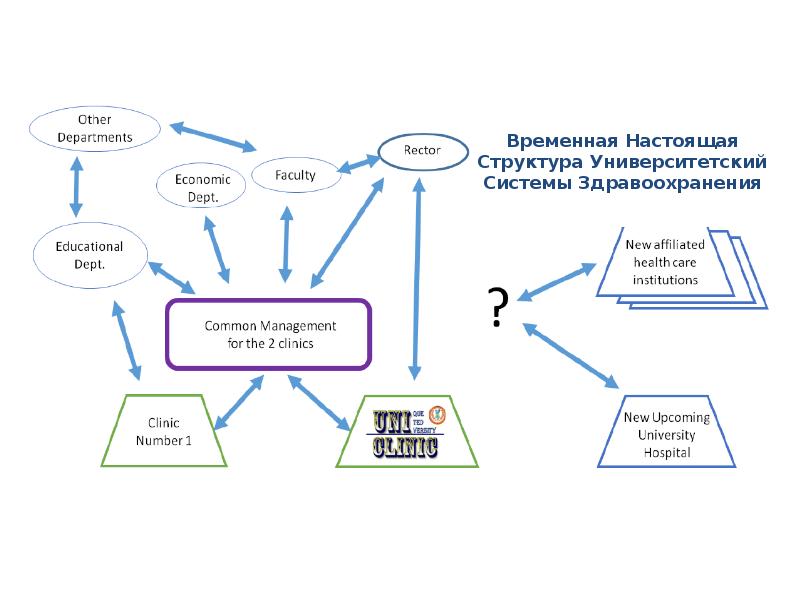 Структура презентации клиники