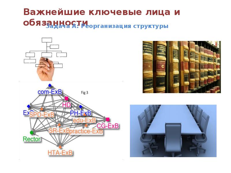 Структура презентации клиники