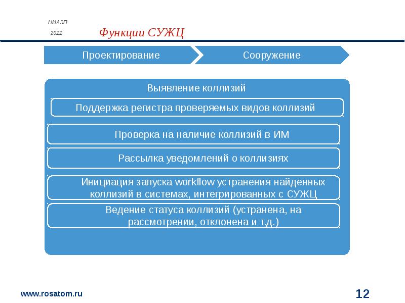 Ввэр тои презентация