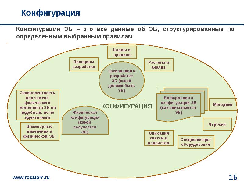 Ввэр тои презентация