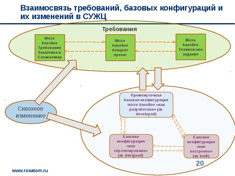 Ввэр тои презентация