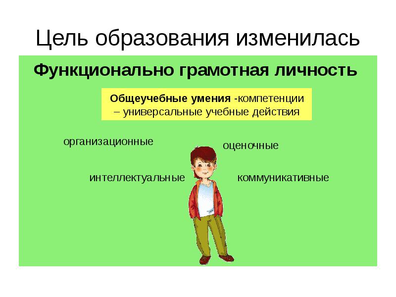 Какие действия человека можно назвать грамотными. Функционально грамотная личность. Функциональная личность это. Цель образования функционально грамотная личность. Функционально грамотная личность картинки.