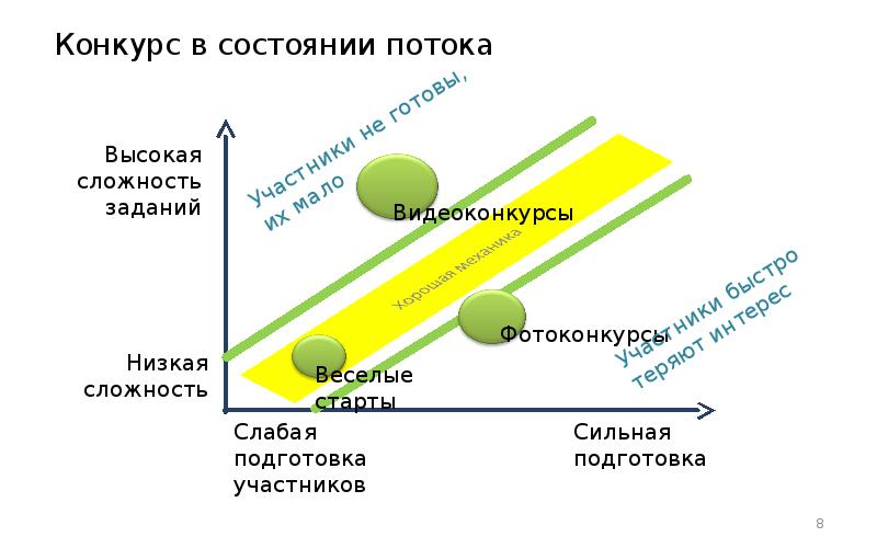 Состояние потока презентация