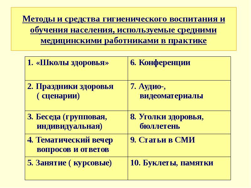 Методам препарат. Методы и средства гигиенического воспитания. Методы и средства гигиенического воспитания населения. Оценка эффективности гигиенического обучения и воспитания населения. Методы формы и средства гигиенического воспитания населения.