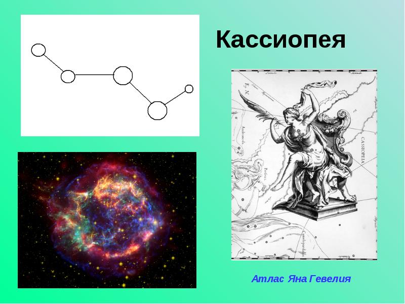 Созвездие кассиопея окружающий мир. Атлас Яна Гевелия Кассиопея. Созвездие Кассиопея рисунок. Кассиопея в атласе. Кассиопея окружающий мир.