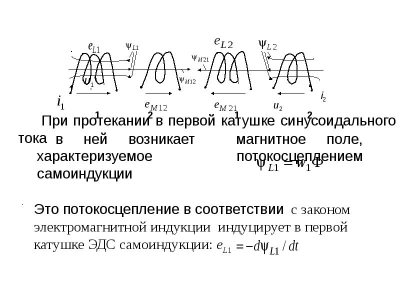 Потокосцепление катушки изменяется со временем так как указано на рисунке