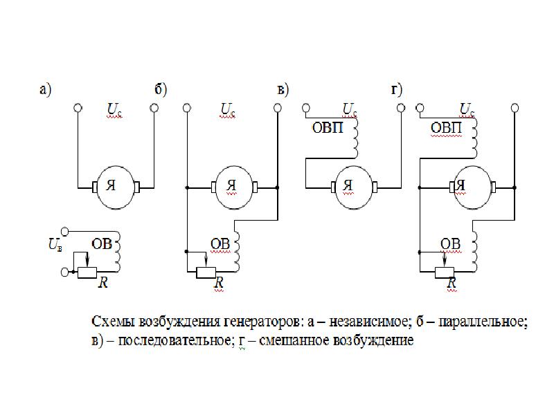 Проверка возбуждения. Схема синхронного генератора с независимым возбуждением. Генераторы постоянного тока схемы включения обмотки возбуждения. Схема включения генератора независимого возбуждения. Схема генератора смешанного возбуждения.