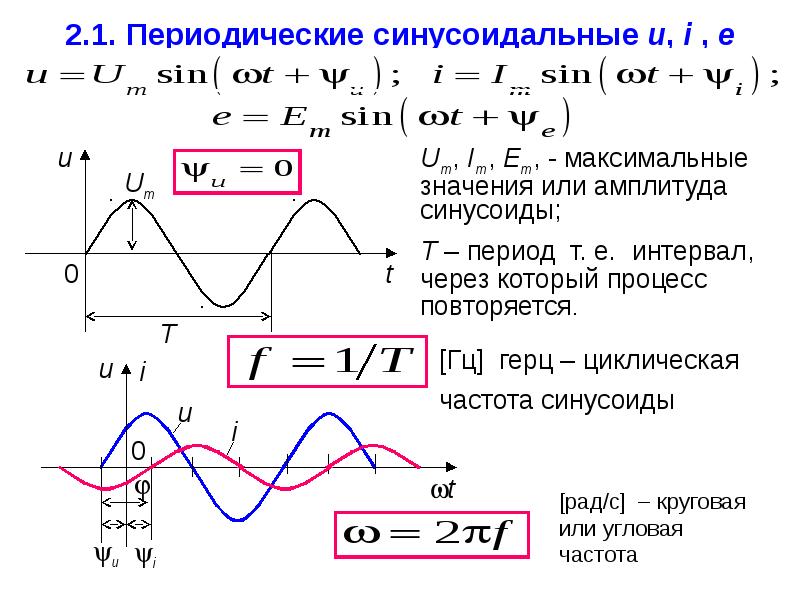 Угол частоты. Период синусоиды. Частота синусоиды. Угловая частота переменного тока. Угловая частота Электротехника.