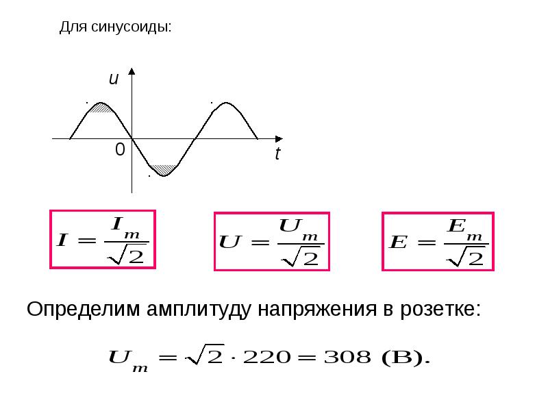 Амплитуда напряжения. Амплитуда переменного напряжения 220. Синусоида переменного тока 220в. Синусоида напряжения 220. Определить амплитуду напряжения.