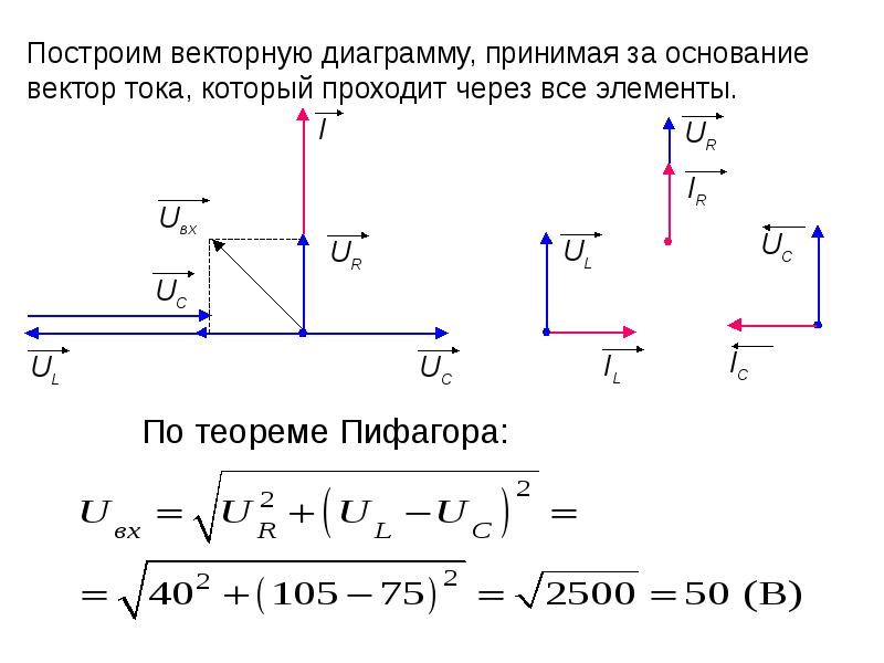 Как построить векторную диаграмму токов