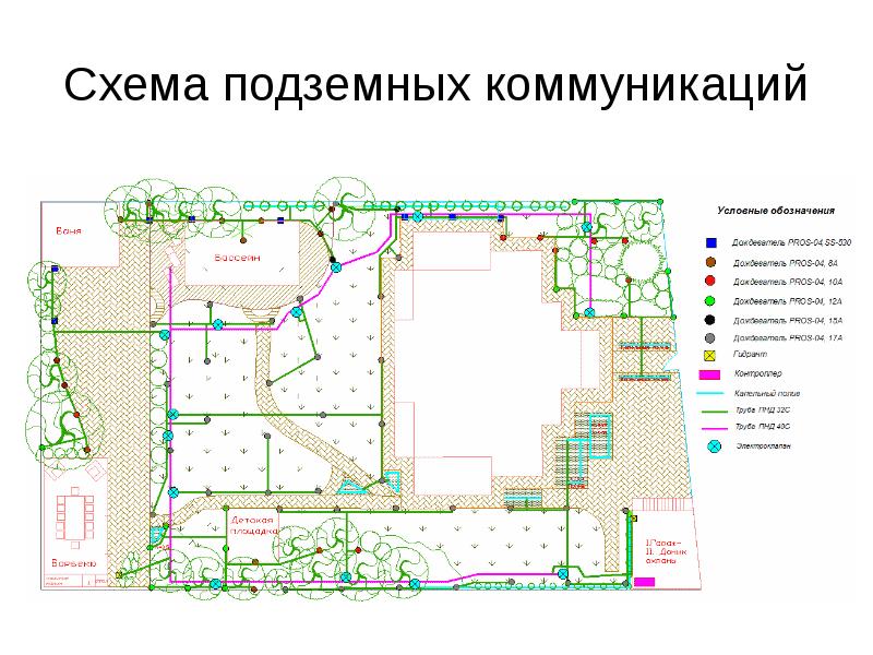 План схема коммуникаций