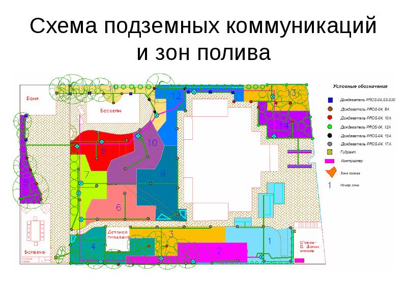 План подземных коммуникаций