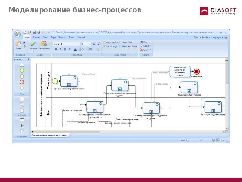 Программа процесс. Алгоритм моделирования бизнес-процессов. Программное обеспечение для моделирования бизнес-процессов. Программы для моделирования бизнес процессов. Программа для описания бизнес-процессов бесплатно.