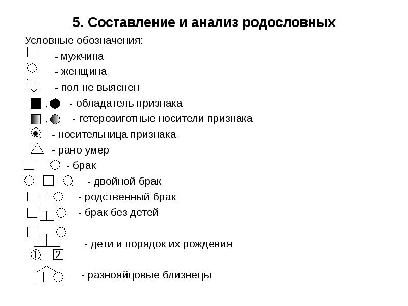 Условные обозначения генетики