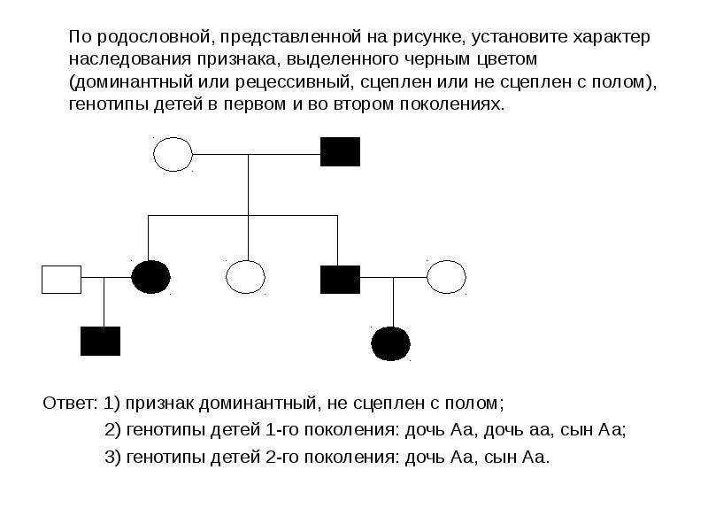 По родословной человека представленной на рисунке установите характер наследования изогнутый мизинец