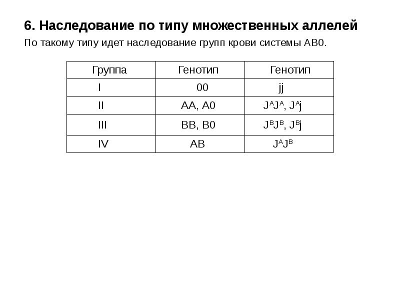 Соответствие множественного типа. Соответствие множественного типа