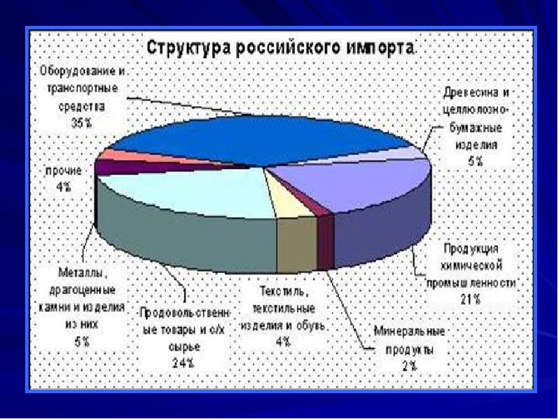 Организация международной торговли презентация