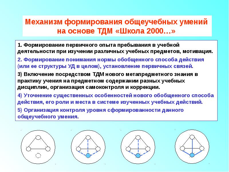 Сформированность общеучебных умений