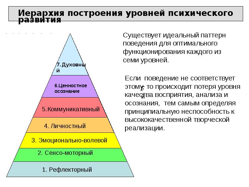 Проект на тему эволюция человеческих потребностей